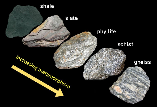 Metamorphic grades describe rocks on a relative scale from less altered to more altered. Photo credit: GeologyIn.com